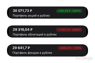 Эксперимент акции против облигаций против фондов