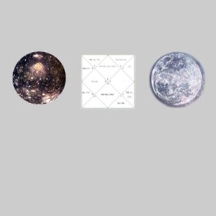 Тесты психологические 