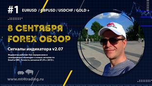 фиков Форекс. Прогнозы курсов валют.