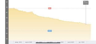 Мой опыт похудения