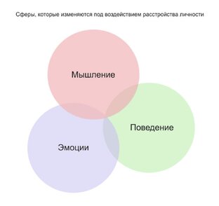 Расстройства личности 