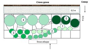 Идеи и схемы цветников