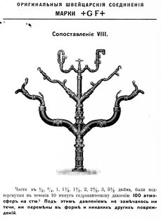 История трубопроводной арматуры