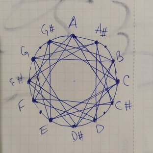 Музыка, песни, клипы