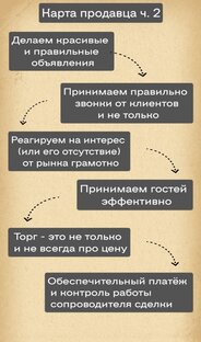 "Как продать квартиру без риелтора?"
