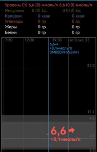 Контроль сахара.