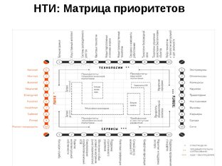 НТИ / Беспилотники