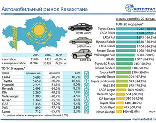 Казахстан-Россия 🇰🇿🇷🇺
