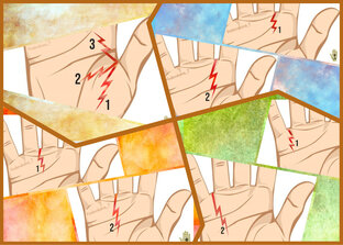 Трактовка порезов на ладони (порезы между пальцами) 4 части