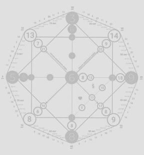 Нумерология 