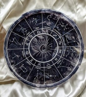 Про знаки зодиака