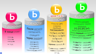 Ь и Ъ