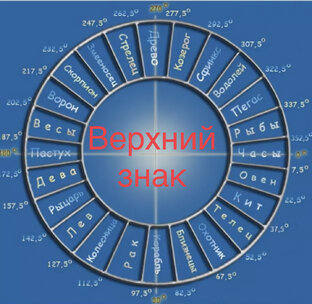 Верхний знак в Астрологии.