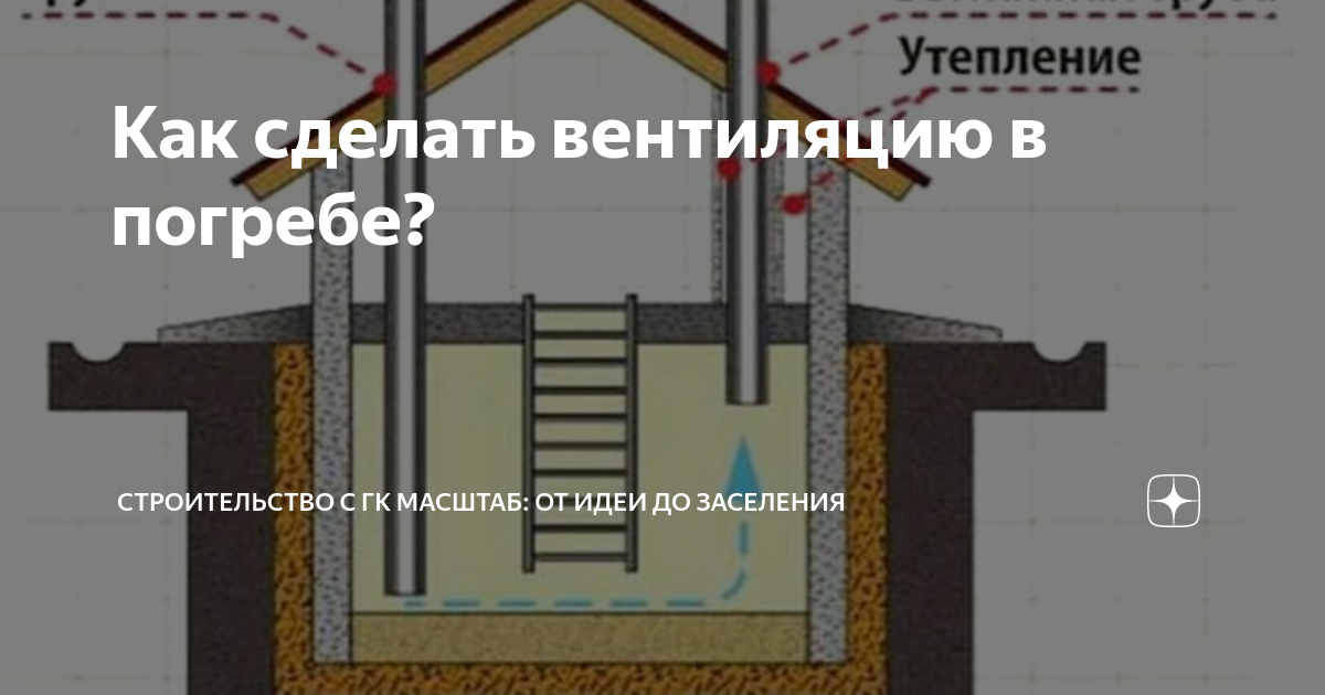 Естественная вентиляция: особенности и советы по грамотной организации