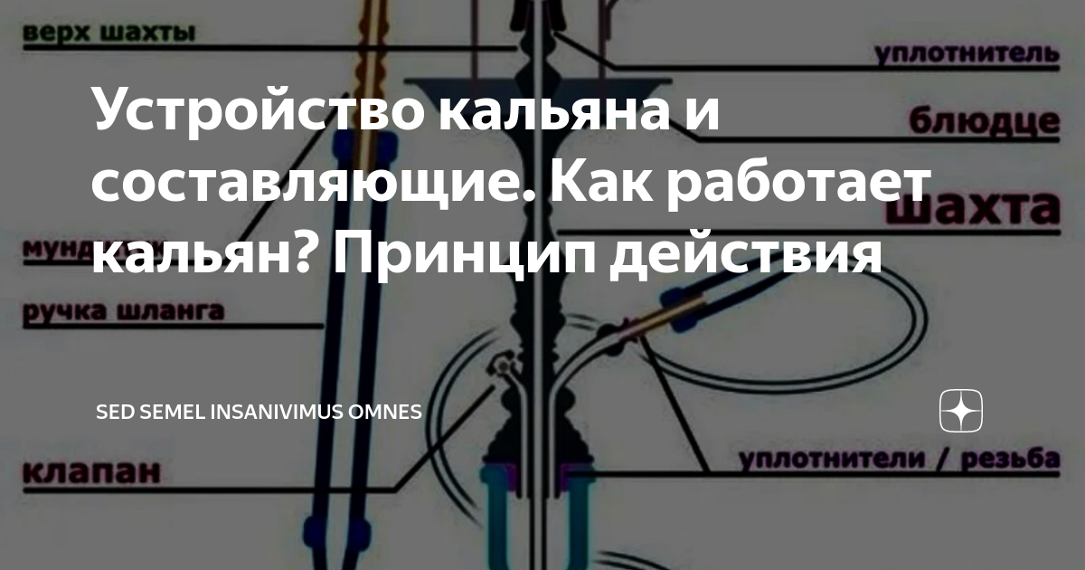 Файл:Hookah-lookthrough.svg - Википедия