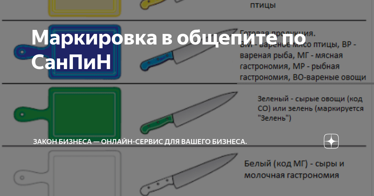 Гибкий Кухонный Разделочный Стол Для Фруктов И Овощей - Buy Пластиковая Прозрачн