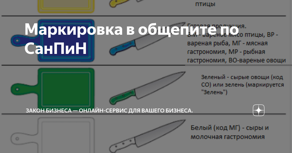 Купить школьную мебель недорого в каталоге Мебель-24, Киев Bar chart, Chart, Lin