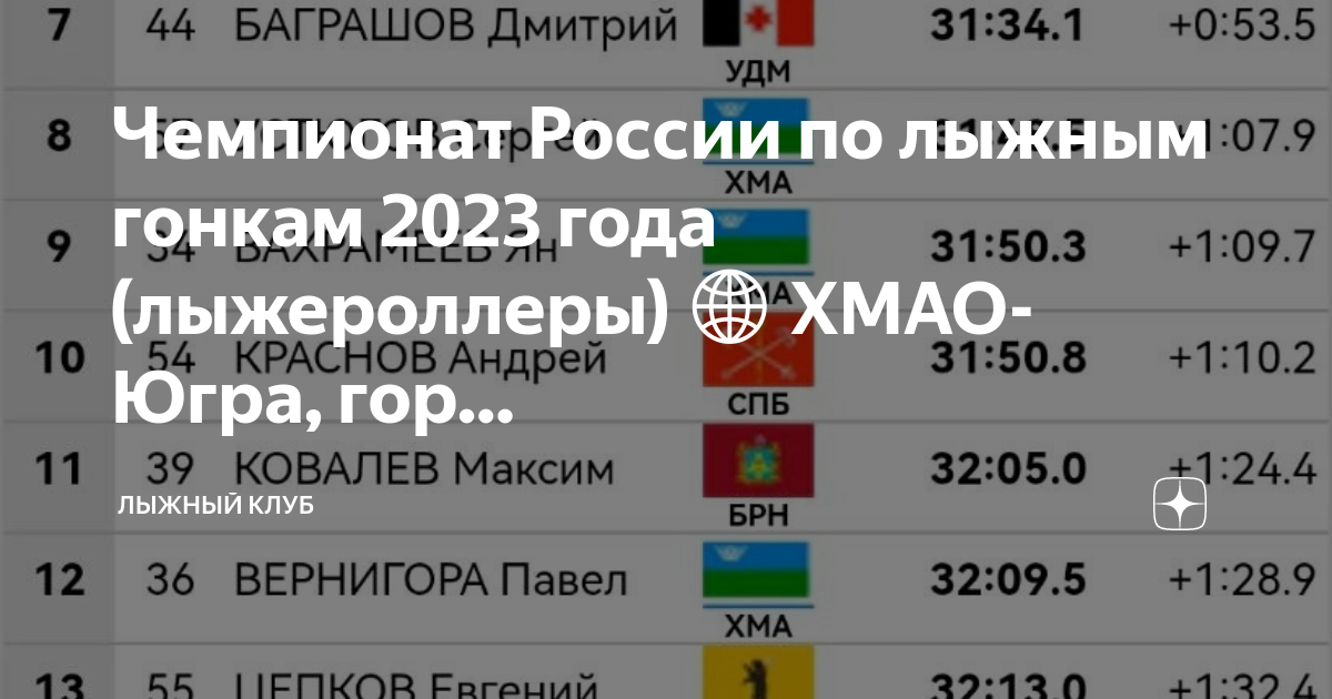 биатлон 2021-2022 расписание гонок. изменения в расписании. чр по лыжным гонкам 2023 расписание. чр по лыжным гонкам 2023 расписание. чр по лыжным гонкам 2023 расписание.