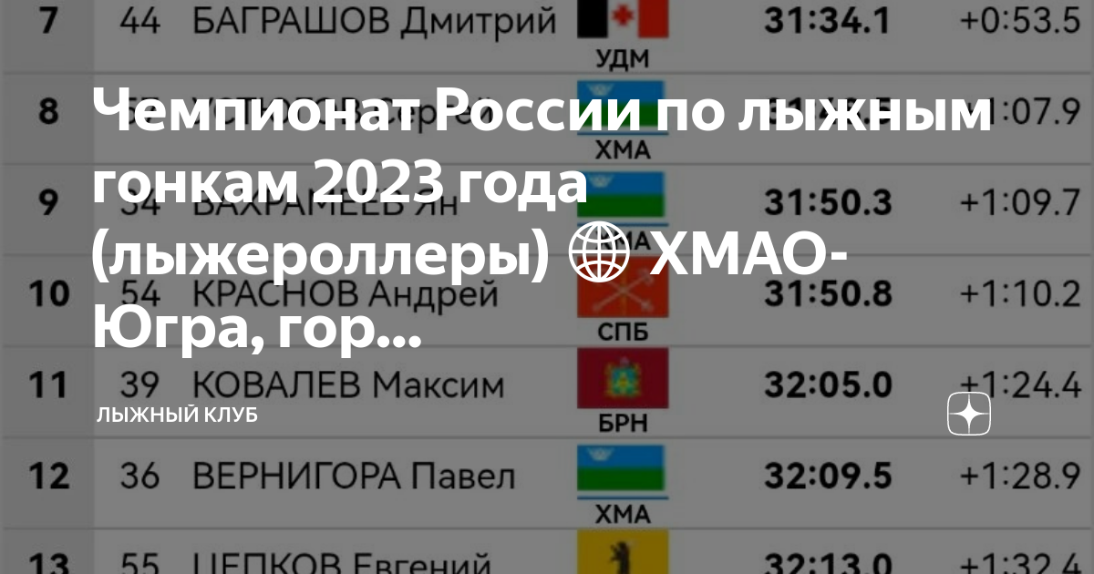 Календарь лыжных гонок 2023 2024