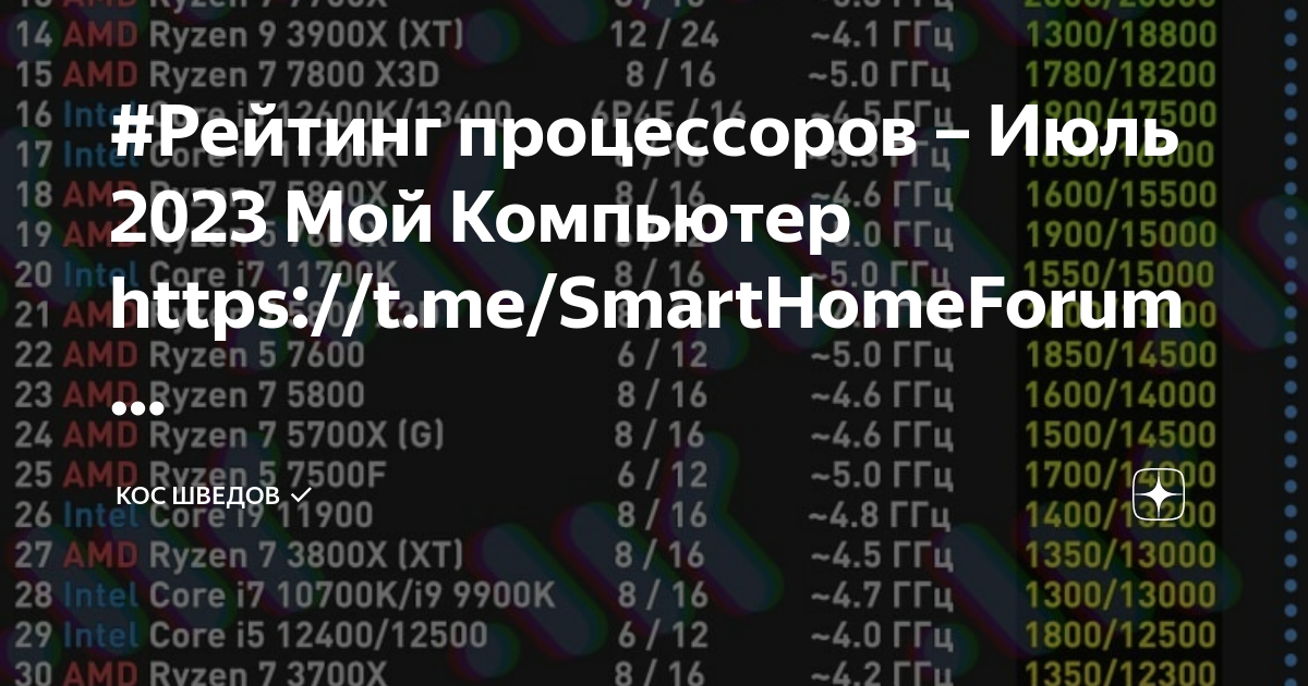 Сравнение процессоров 2023. Рейтинг процессоров. Рейтинг процессоров – апрель 2023. Рейтинг процессоров для ПК июль 2023.