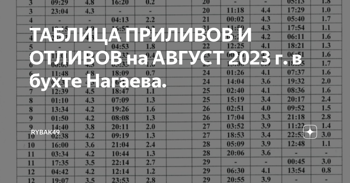 Таблица приливов и отливов 2024 в бухтах Магадана