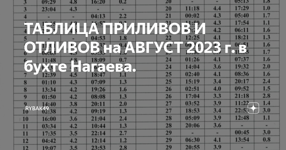 Карта приливов и отливов. Английские таблицы приливов. Таблица приливов 6002.