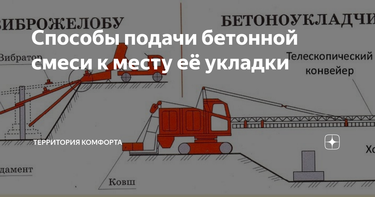 Способы укладки бетонной смеси. Способы подачи бетонной смеси.