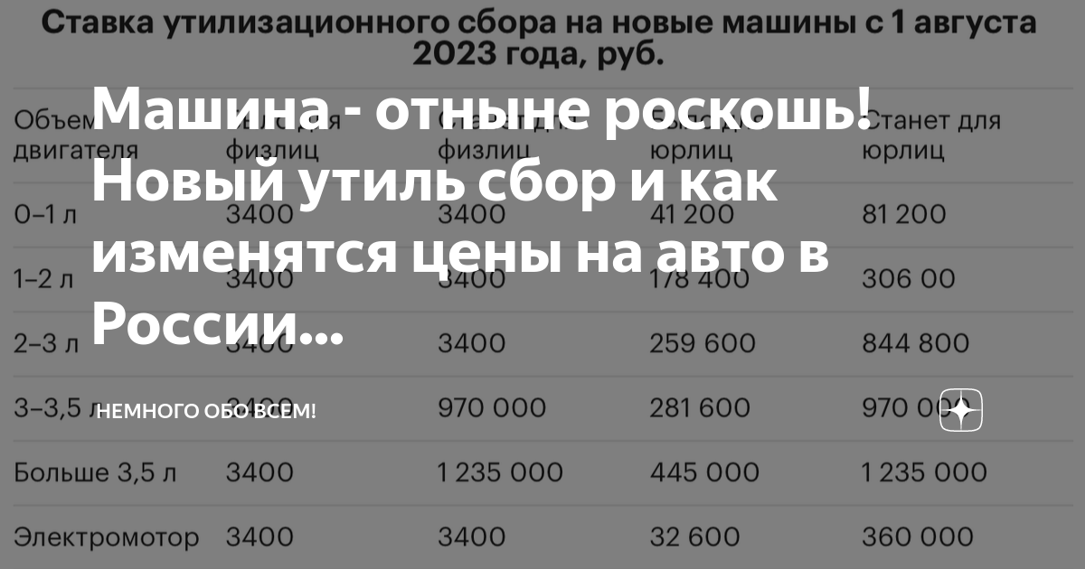 Рассчитать утиль сбор 2024 на авто калькулятор