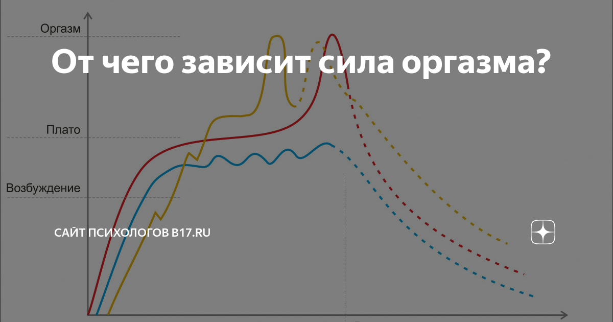 Как определить, что девушка испытала оргазм?