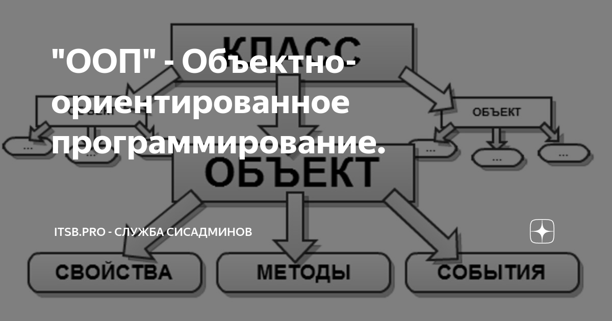 Методы класса в объектно ориентированном программировании. Методы класса в объектно ориентированном программировании