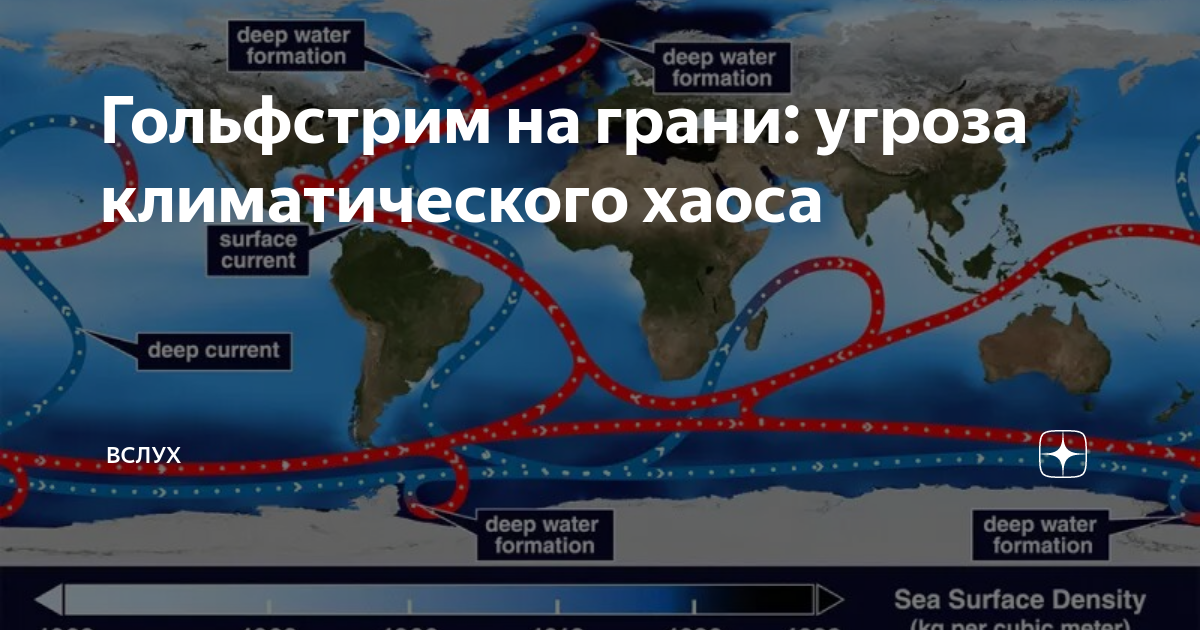 Изменение течений