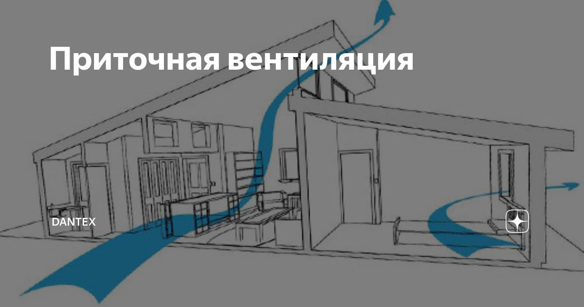 приточно-вытяжная вентиляция спввр зилант 125. вытяжная система вентиляции в1. лучшая приточная вентиляция. Salda ris 700 hw. лучшая приточная вентиляция.