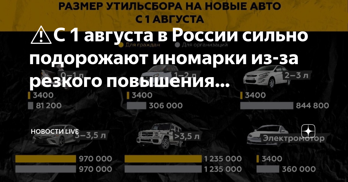 Утиль сбор 2024 таблица