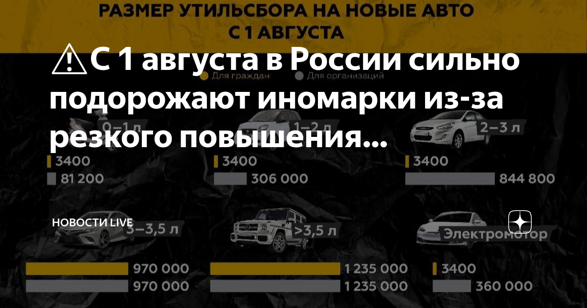 Утилизационный сбор на автомобили в 2023