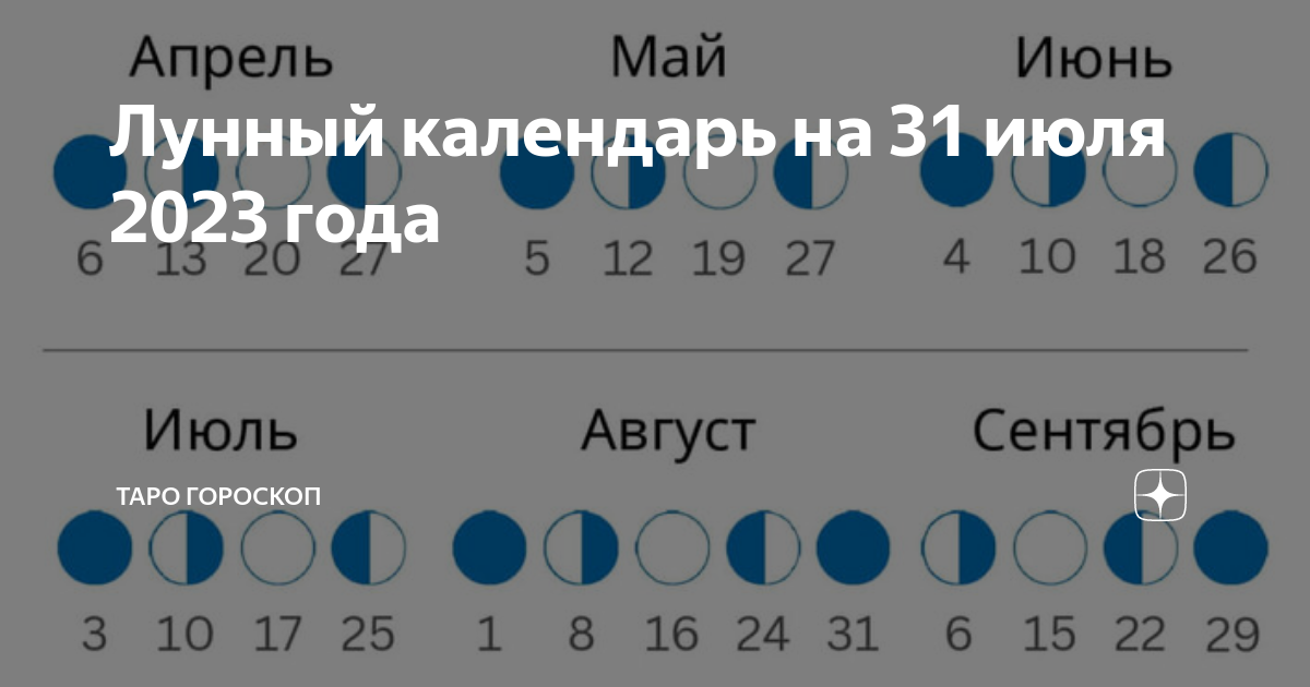 Фазы луны 2025 год. Фазы луны 2025 год