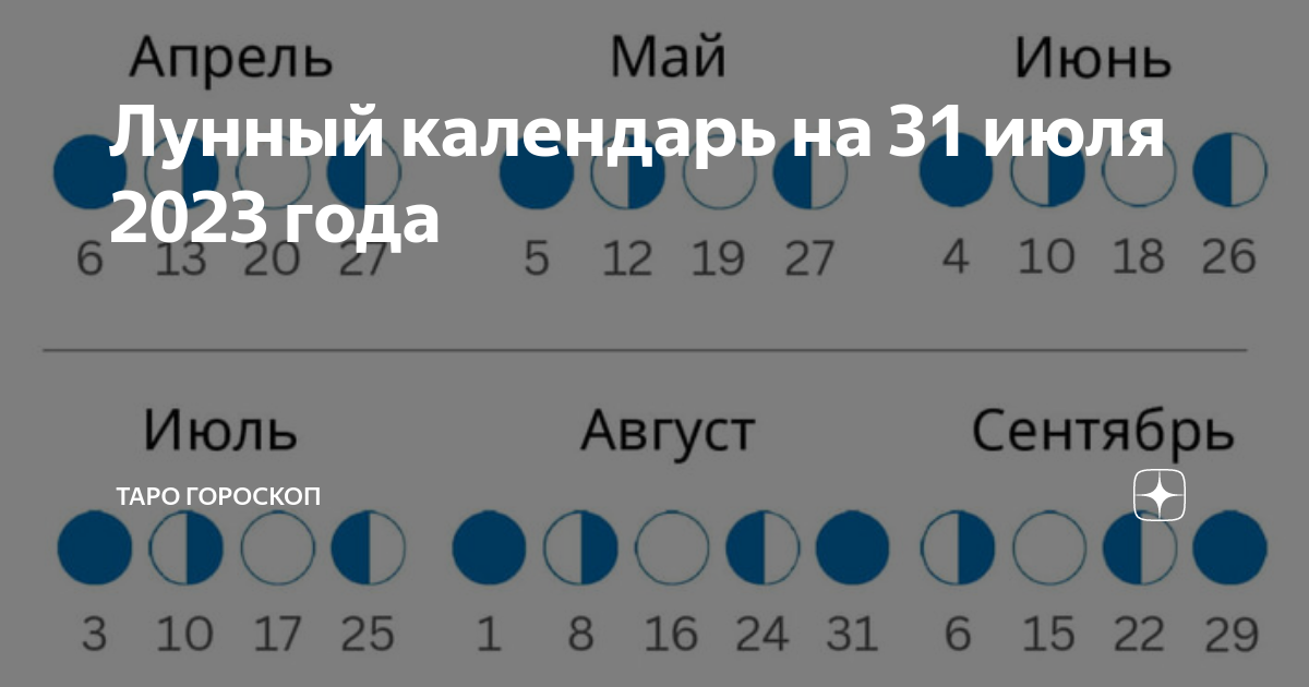 Фазы луны по дням 2023 год