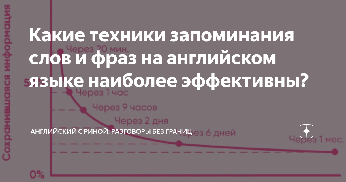 Мнемонические фразы помогают легче извлекать из памяти правила русского языка | Журнал Грамоты