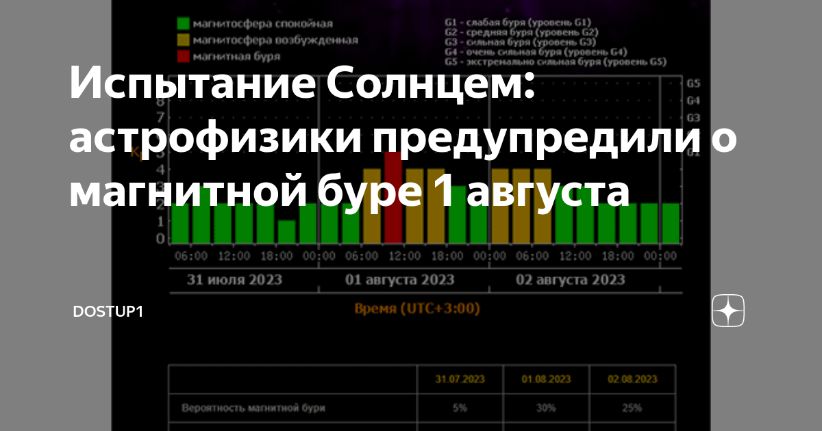 В каких числах августа будут магнитные бури. Магнитные бури. Магнитные бури в августе. Магнитные бури в 2023 году. Магнитные бури на сегодня и завтра