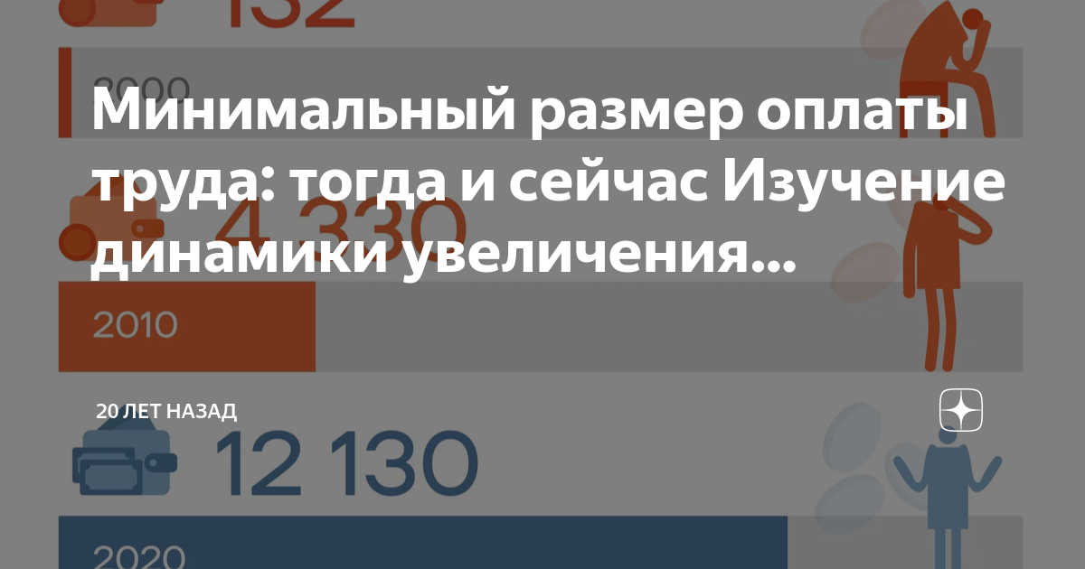 Ленинградская прожиточный минимум 2023. Минимальная зарплата в Чувашии в 2023. Минимальный платеж за фотошоп.