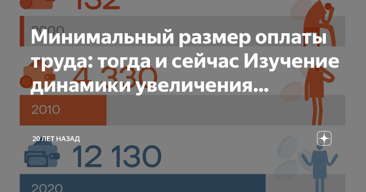Прожиточный минимум на 2023 год. Минимальная зарплата в Чувашии в 2023.