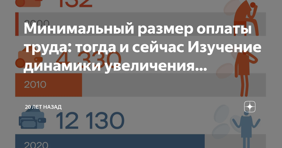 Размер прожиточного минимума 2023 года. Минимальная зарплата в Чувашии в 2023.