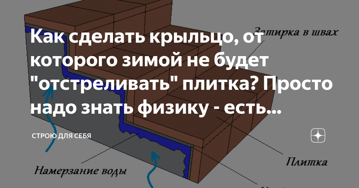 Обратитесь к профессионалам и выберите компетентную компанию для ремонта