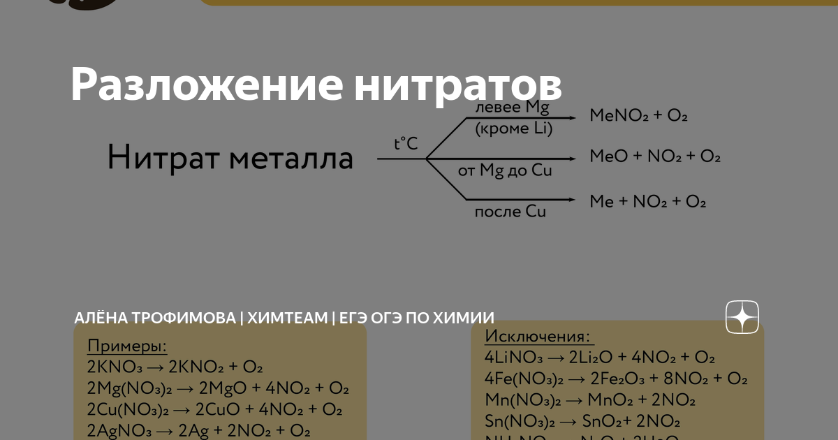 Нагревания нитрата меди. Разложение нитритов схема. Разложение нитратов. Разложение нитратов ЕГЭ.