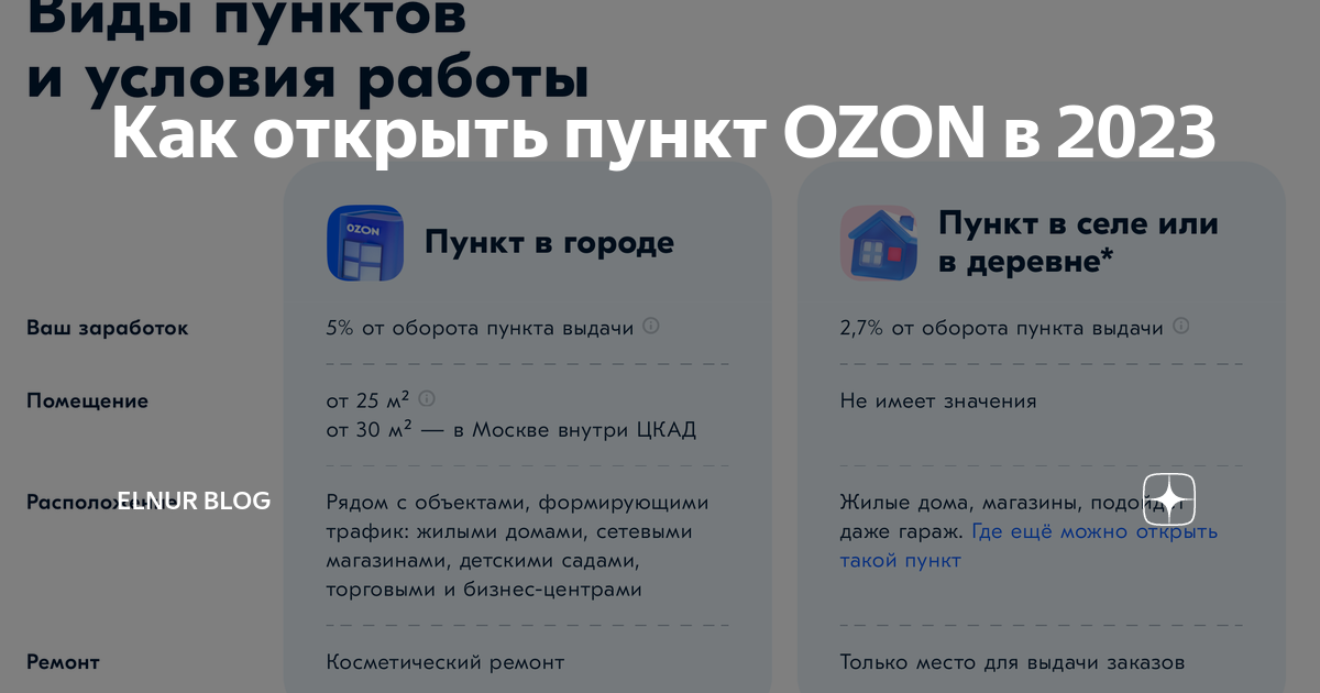 Как самостоятельно открыть пункт озон