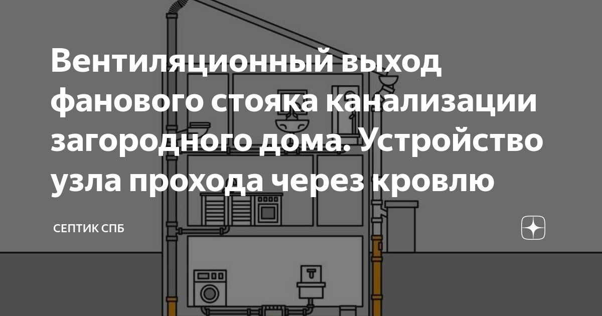 Вентиляционный выход фанового стояка канализации загородного дома ...