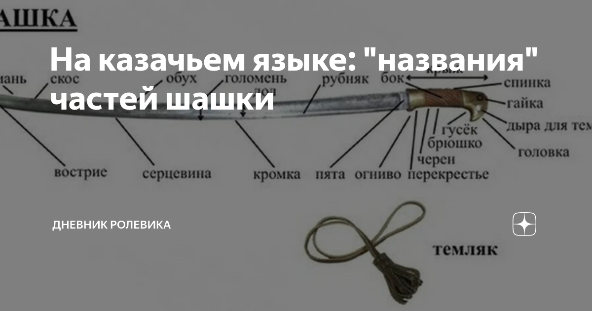 На казачьем языке: "названия" частей шашки | дневник ролевика | Дзен