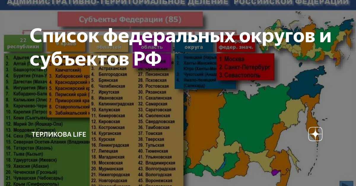Перечень водохранилищ