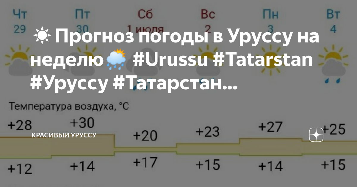 Погода в Уруссу на 7 дней ☁ самый точный прогноз на « по Цельсию»