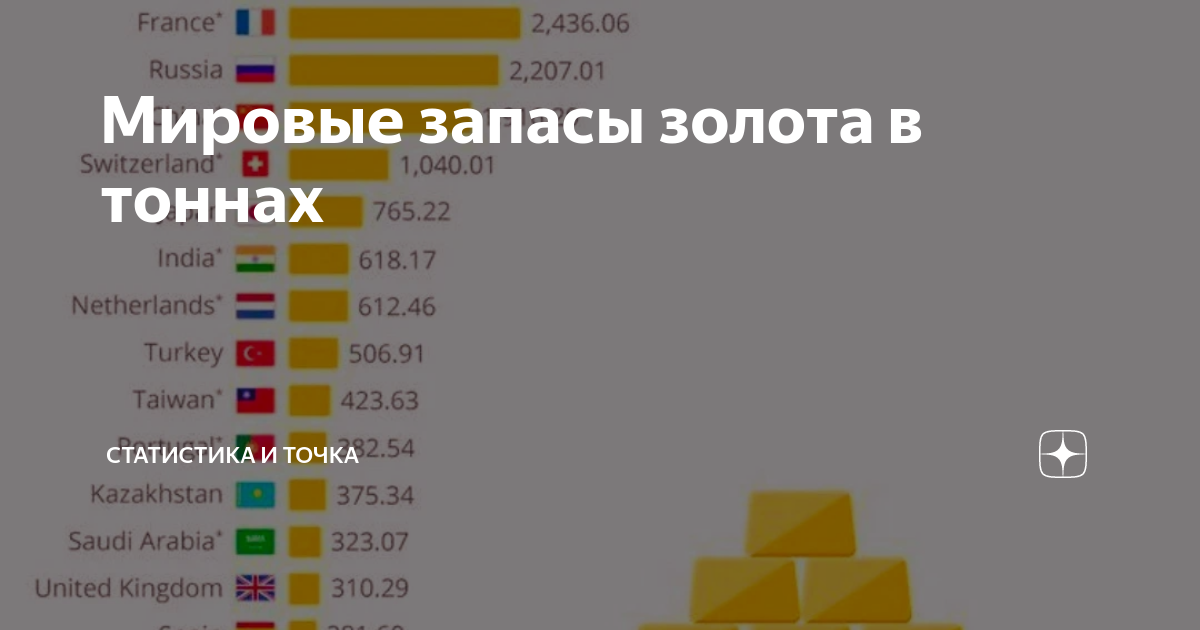 Золото по странам 2024. Запасы золота. Золото по странам 2024. Золотой запас сша по годам. Запасы золота в мире по странам.