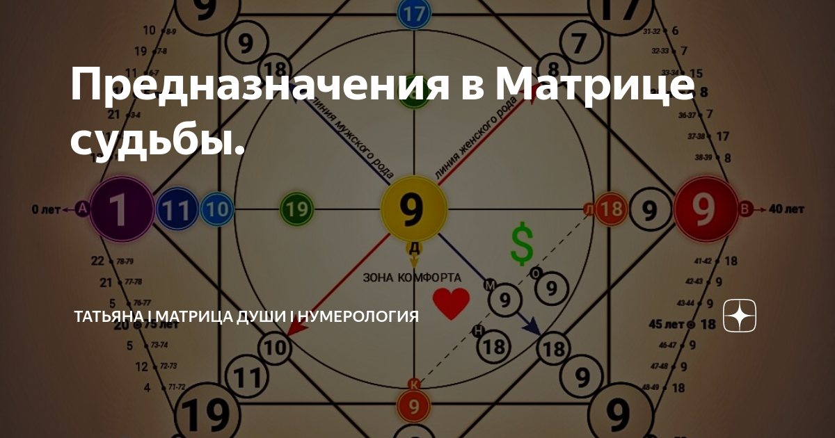 Карта судьбы матрица судьбы